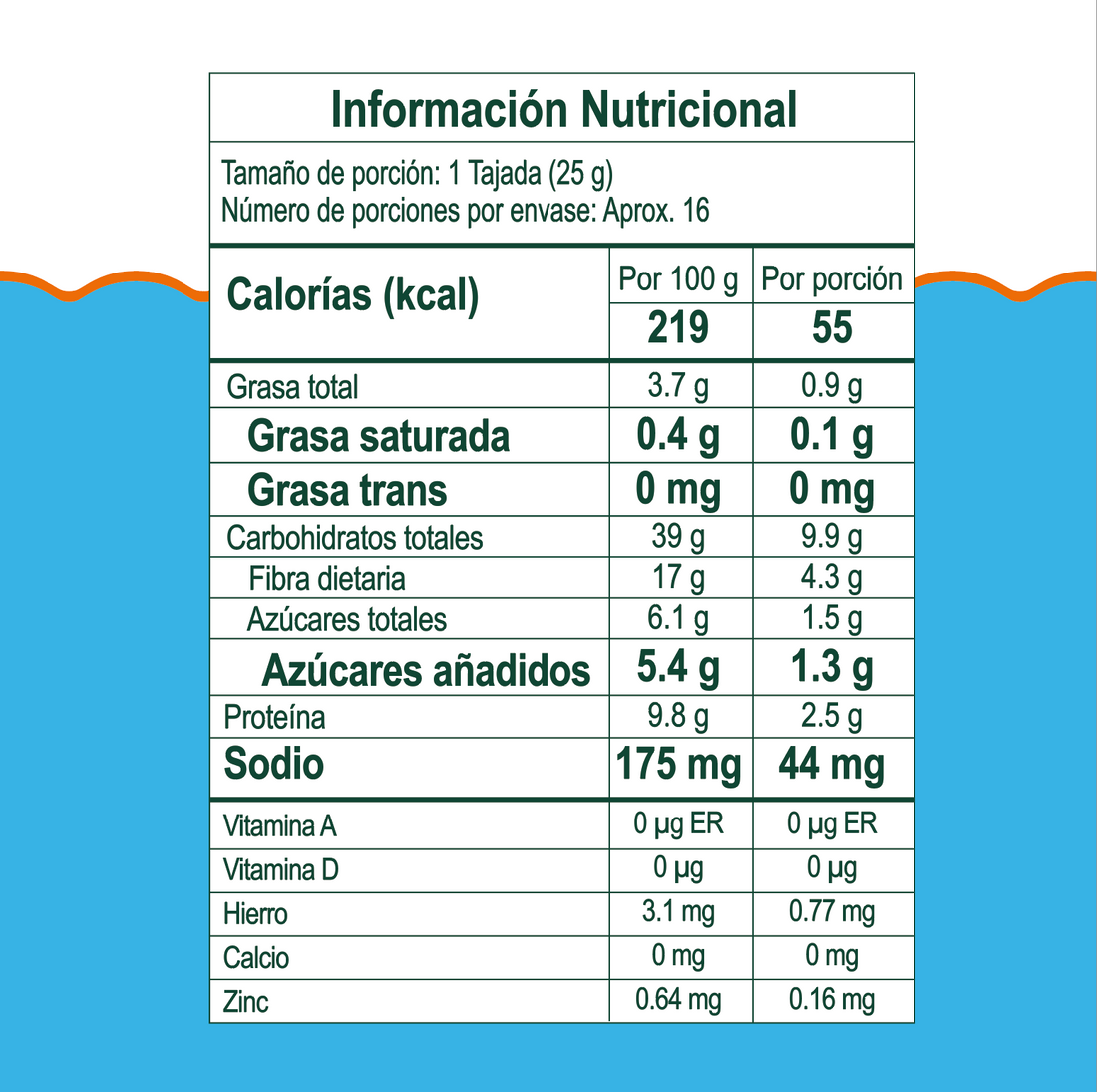 Pancitos Integrales sabor Mantequilla