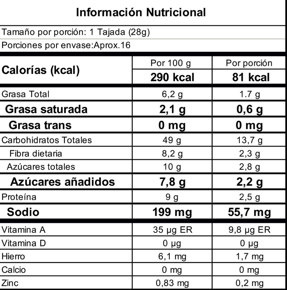 Pan Integral Granola Gourmet Disfruta de lo Mejor de la Granola en Pan Integral